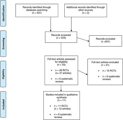 The Effects of Foods on Blood Lipids in Non-alcoholic Fatty Liver Disease (NAFLD)—A Systematic Review and Meta-Analysis